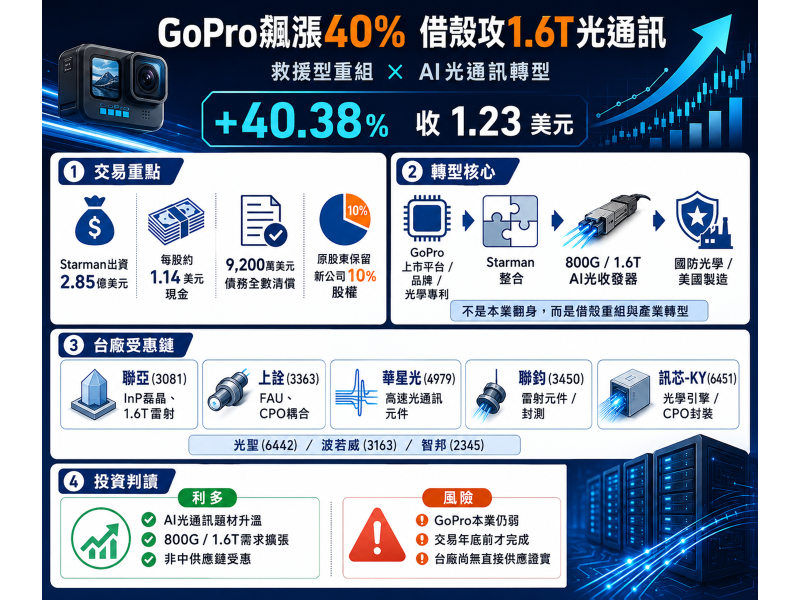 圖片來源：ChatGPT 製圖